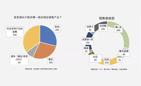 大家丨雅高叶心薇：酒店营销——被低估的“复苏冲击波”
